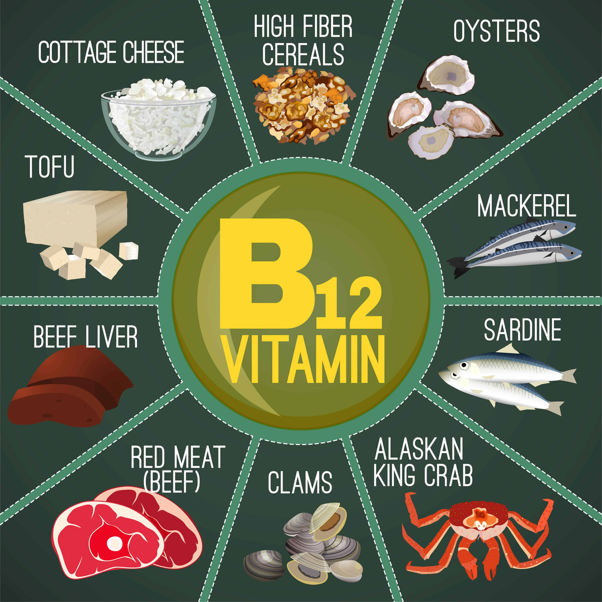 Do You Suffer from B12 Deficiency?