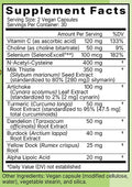 Liver Support & Detox Ingredients