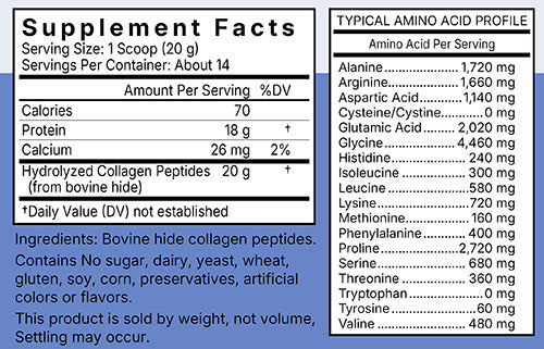 Collagen Peptides Ingredients